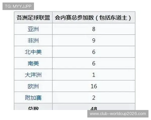 2026年世界杯扩军淘汰赛赛程安排及晋级规则全面解读