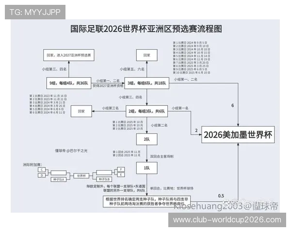 2026年世界杯正赛时间表及各阶段比赛时间详细介绍