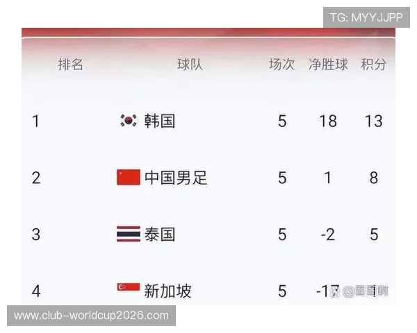 2026年美加墨世界杯国足有望实现突破的历史背景与发展机遇
