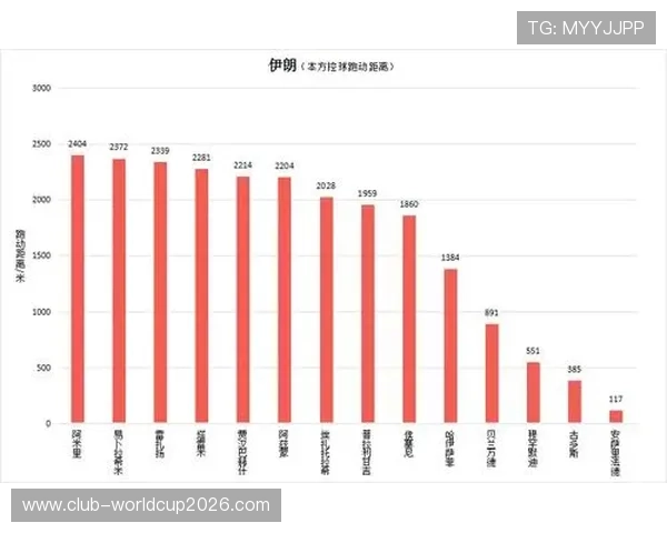 世界杯新西兰比利时比赛中进攻三区数据变化趋势及其对比赛结果的影响分析 世界杯新西兰比利时比赛中进攻三区数据变化趋势及其对比赛结果的影响分析