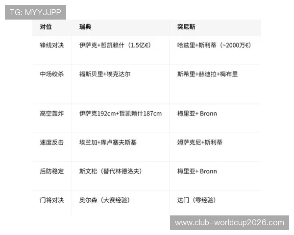 世界杯瑞典vs突尼斯出线形势深度解读:晋级关键因素与战术分析